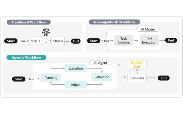 Human-in-the-loop agentic workflow for geometric modelling
